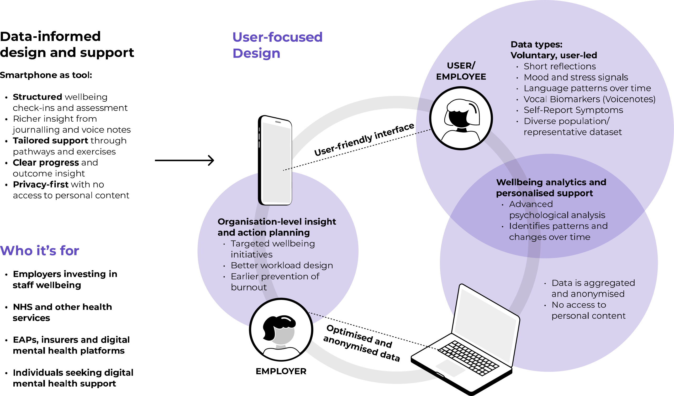 Minds infographic